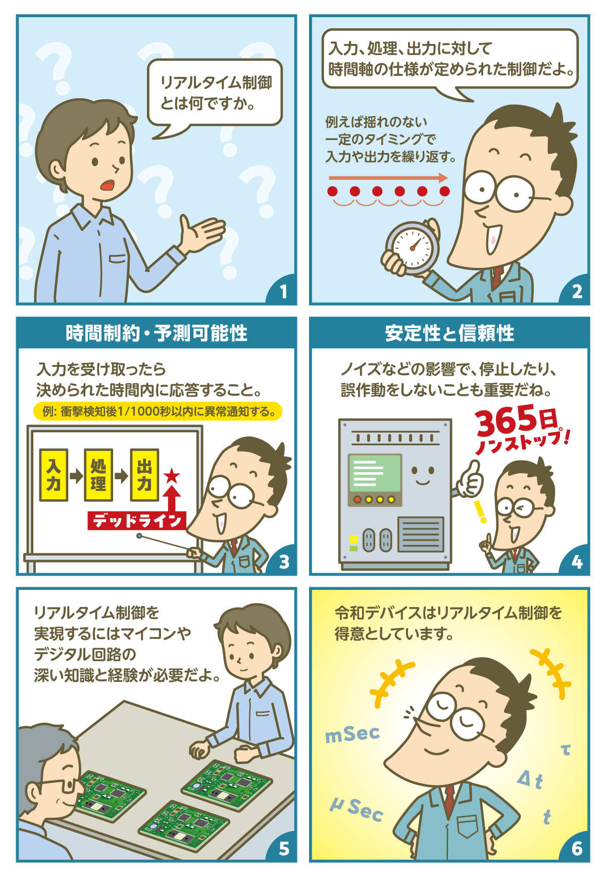 suga_manga_smartphone リアルタイム制御とは?